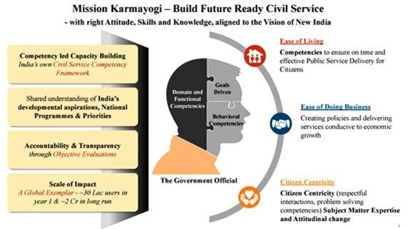 mission karmayogi